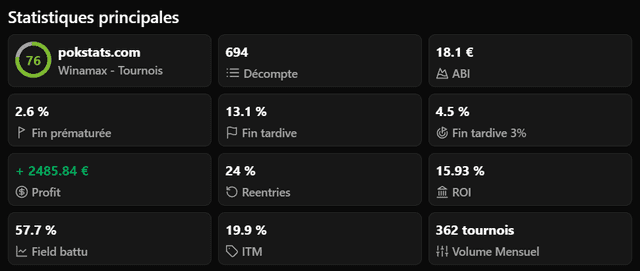 Statistiques principales