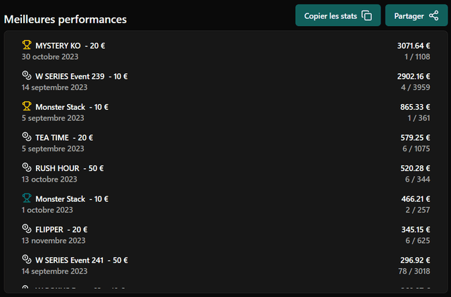Meilleures performances